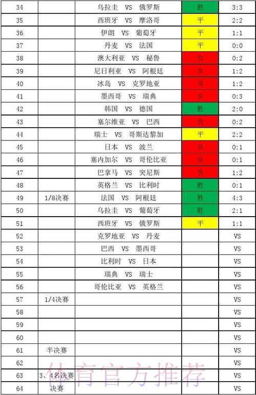 全面解析世界杯比分分析全站