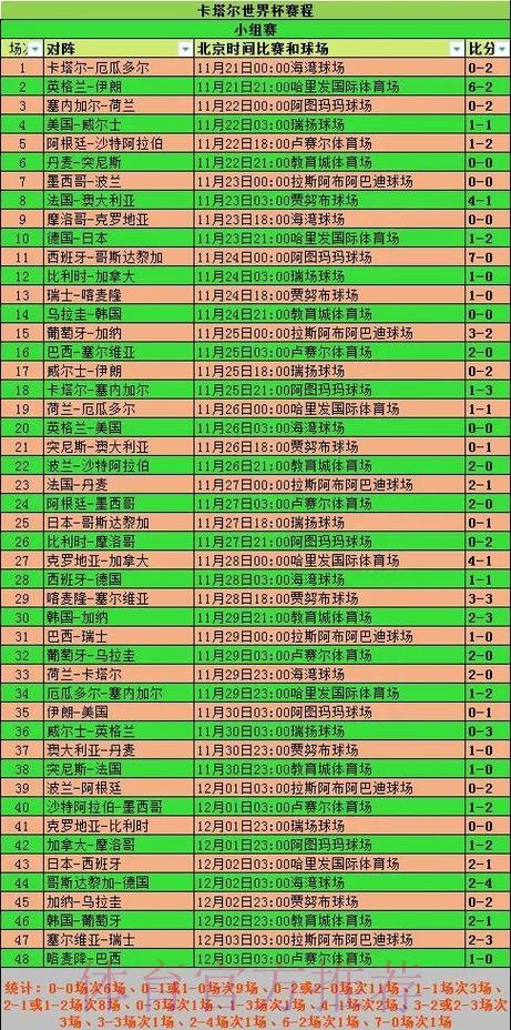 全面解析世界杯比分统计与分析